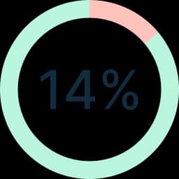 Undiagnosed Detected